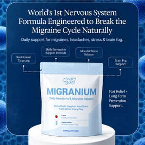 Chumgum - Migranium Daily - World’s 1st Anti-Migraine Super Formula for Headaches + Brain Fog + Stress