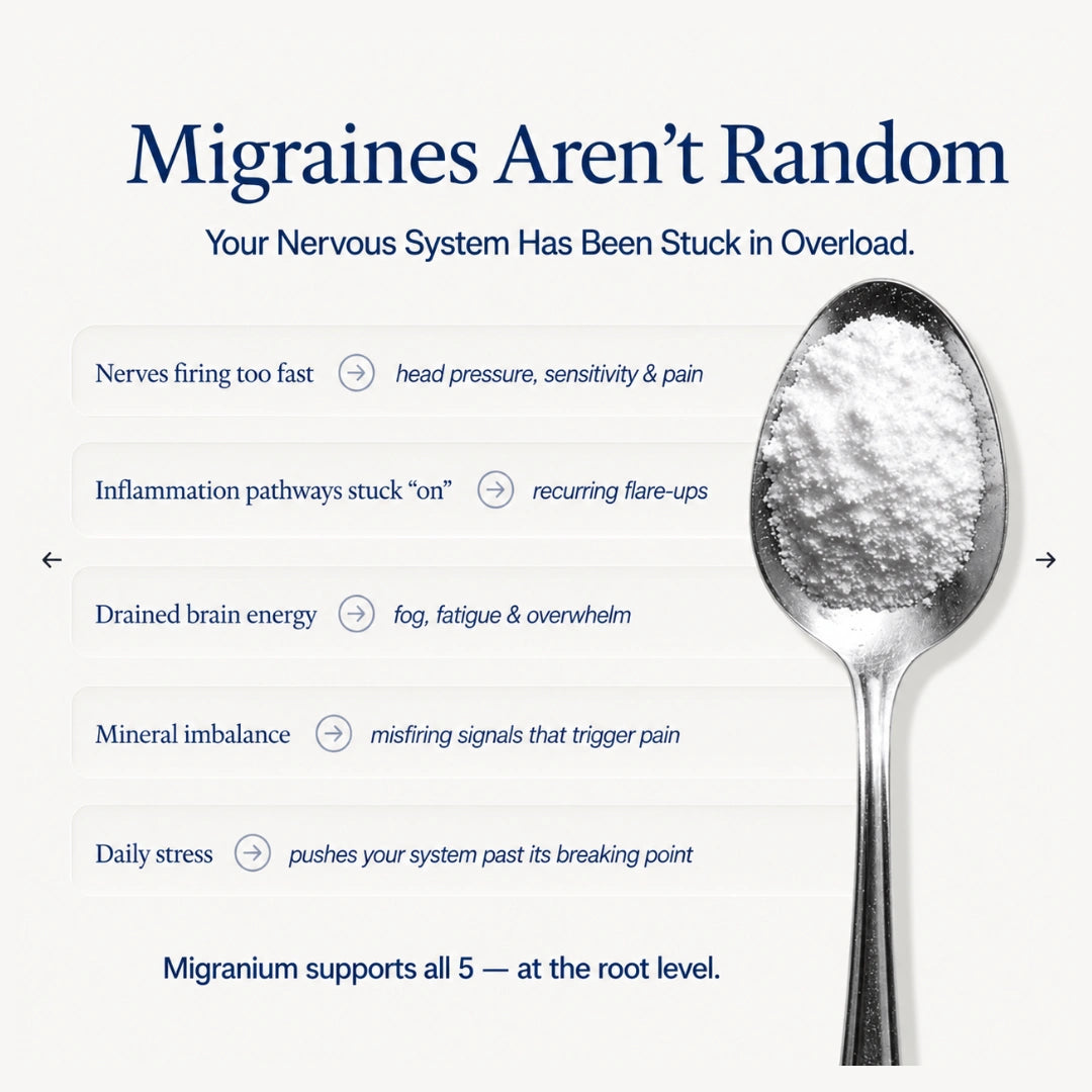 Chumgum - Migranium Daily - World’s 1st Anti-Migraine Super Formula for Headaches + Brain Fog + Stress