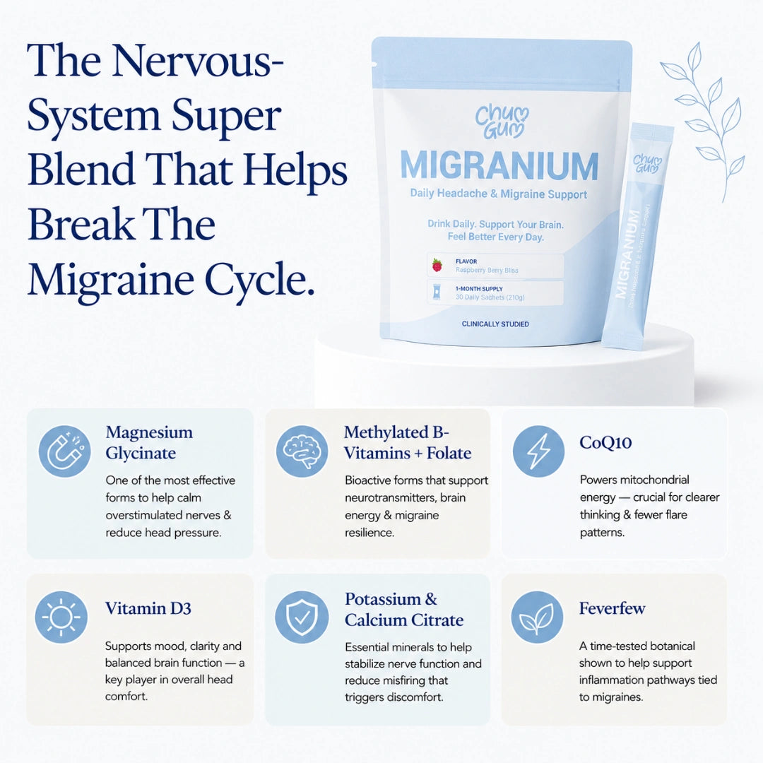 Chumgum - Migranium Daily - World’s 1st Anti-Migraine Super Formula for Headaches + Brain Fog + Stress