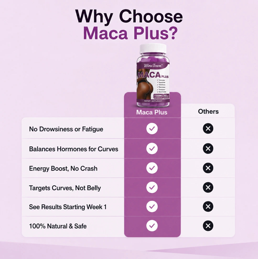 Maca Plus Gummies New