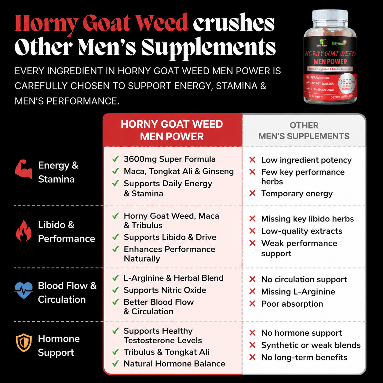 2026 Chumgum Horny Goat Weed Men's Performance Gummies - 3600MG Herbal Blend For Energy, Stamina & Vitality Support